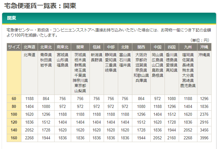 アートラッシュ送料