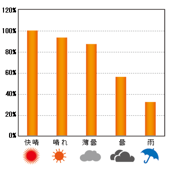 紫外線2