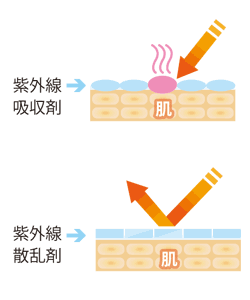 紫外線